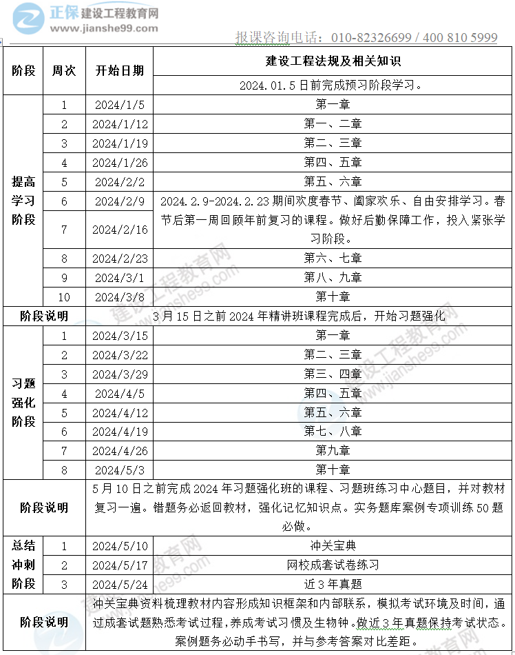 2024二建學(xué)習(xí)計(jì)劃-法規(guī) 2024二建學(xué)習(xí)計(jì)劃-法規(guī)
