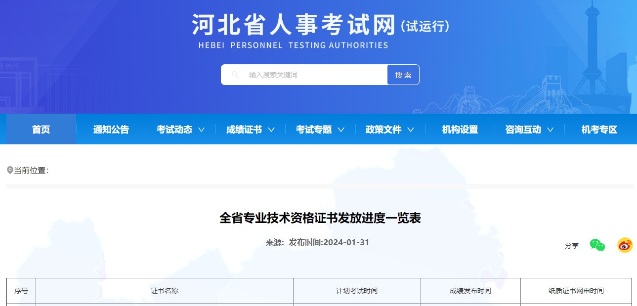 全省專業(yè)技術資格證書發(fā)放進度一覽表