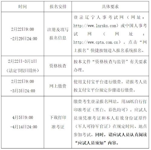 報(bào)名安排 報(bào)名安排