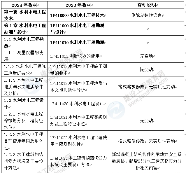 水利工程教材對比 水利工程教材對比