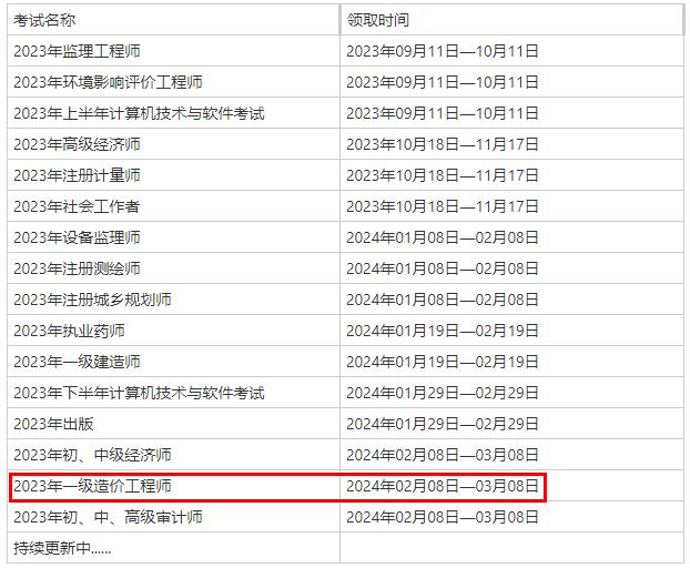 一造證書(shū)領(lǐng)取時(shí)間 一造證書(shū)領(lǐng)取時(shí)間