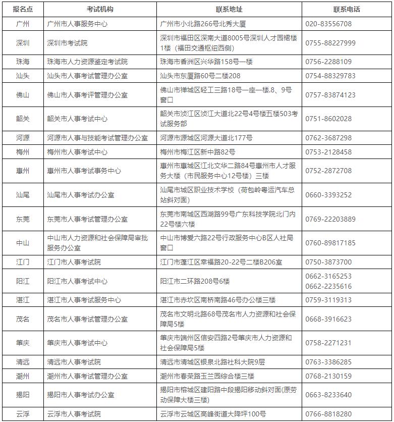 全省人事考試機構(gòu)咨詢服務電話