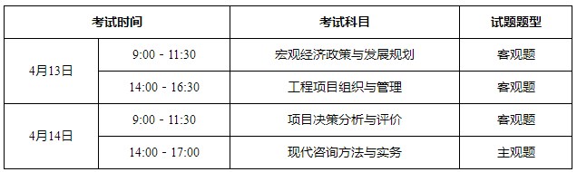 考試時間 考試時間