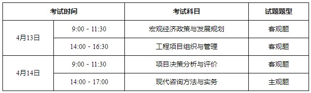 考試時間 考試時間