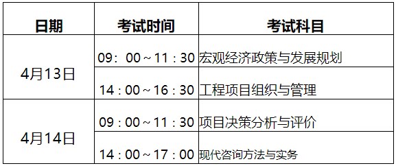 考試時間 考試時間