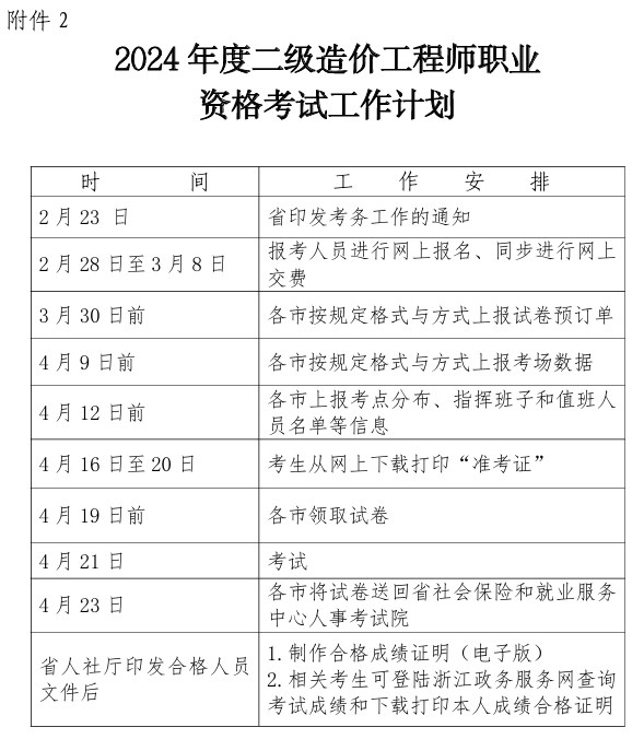 2024年度二級(jí)造價(jià)工程師職業(yè)資格考試工作計(jì)劃 2024年度二級(jí)造價(jià)工程師職業(yè)資格考試工作計(jì)劃