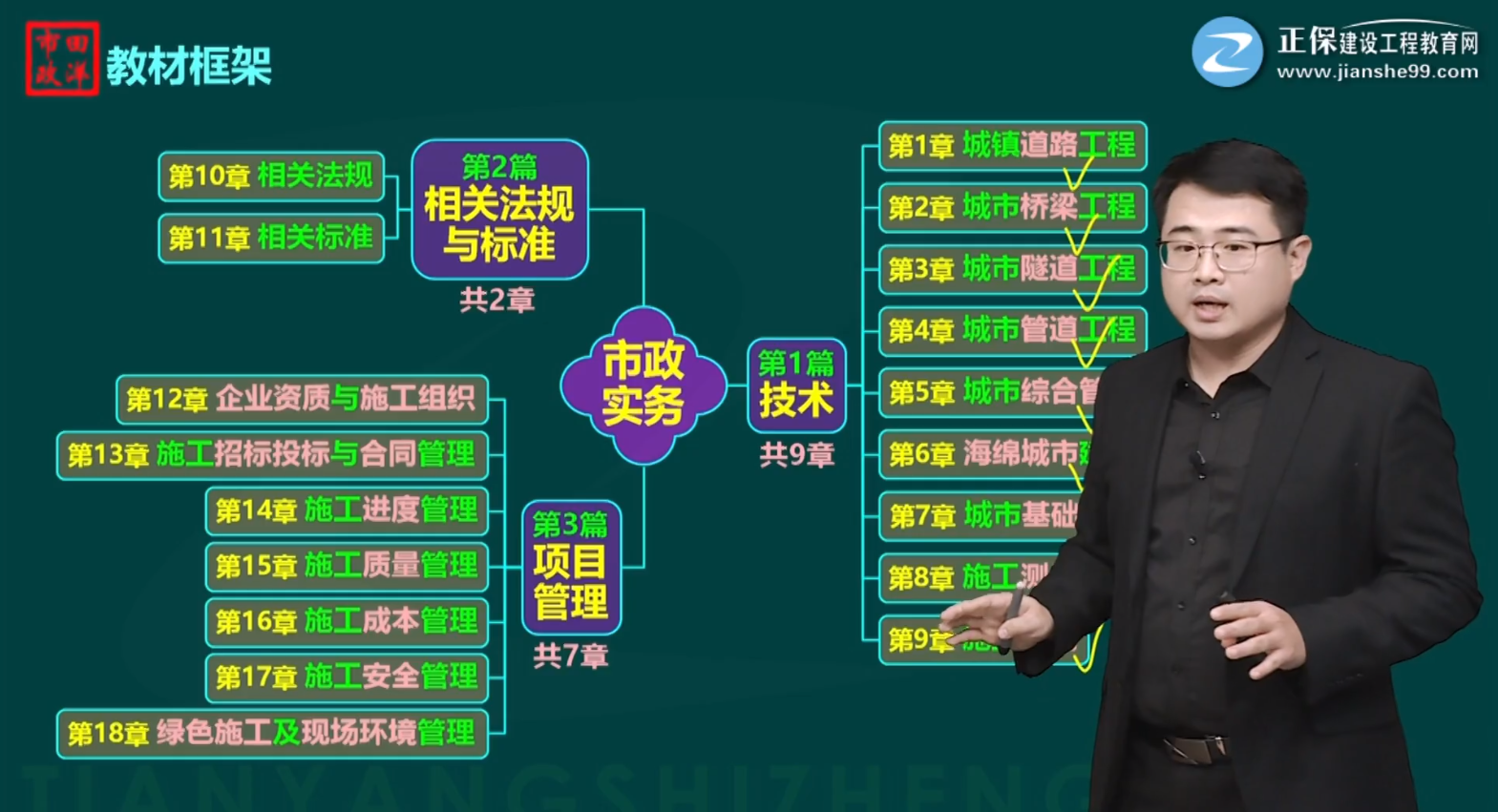 市政實務(wù)課程截圖 市政實務(wù)課程截圖