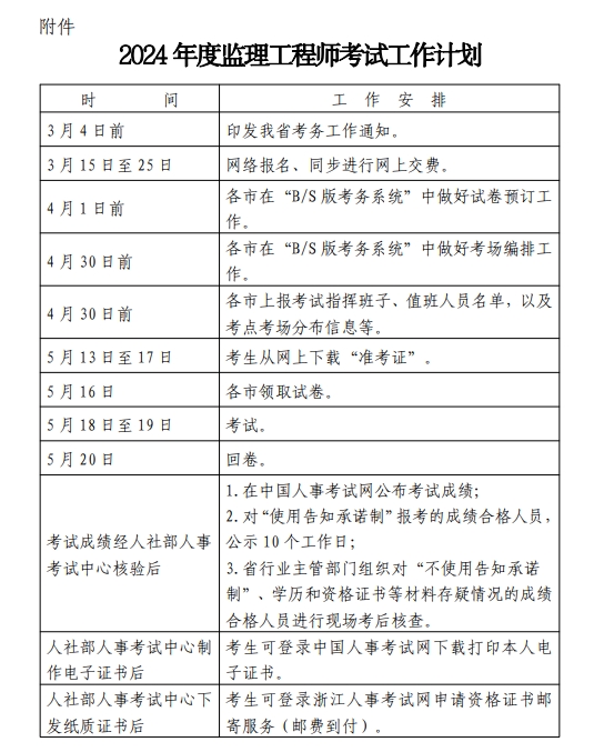 浙江2024年監(jiān)理工程師報(bào)名通知13 浙江2024年監(jiān)理工程師報(bào)名通知13
