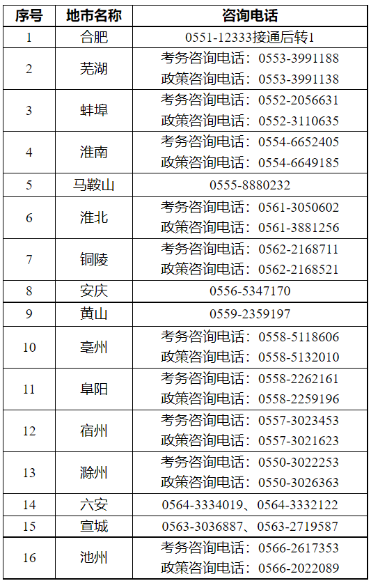 安徽各市咨詢電話 安徽各市咨詢電話