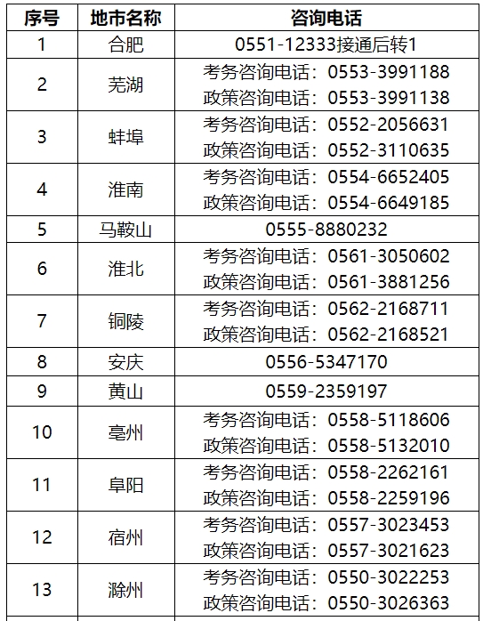 監(jiān)理考試地點(diǎn) 監(jiān)理考試地點(diǎn)