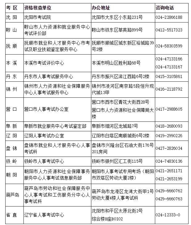 監(jiān)理工程師地址 監(jiān)理工程師地址
