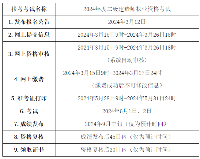 青海二建報(bào)名安排 青海二建報(bào)名安排