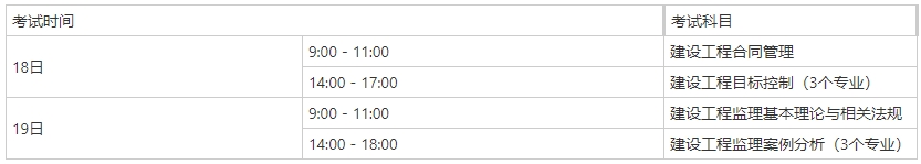 監(jiān)理工程師考試 監(jiān)理工程師考試