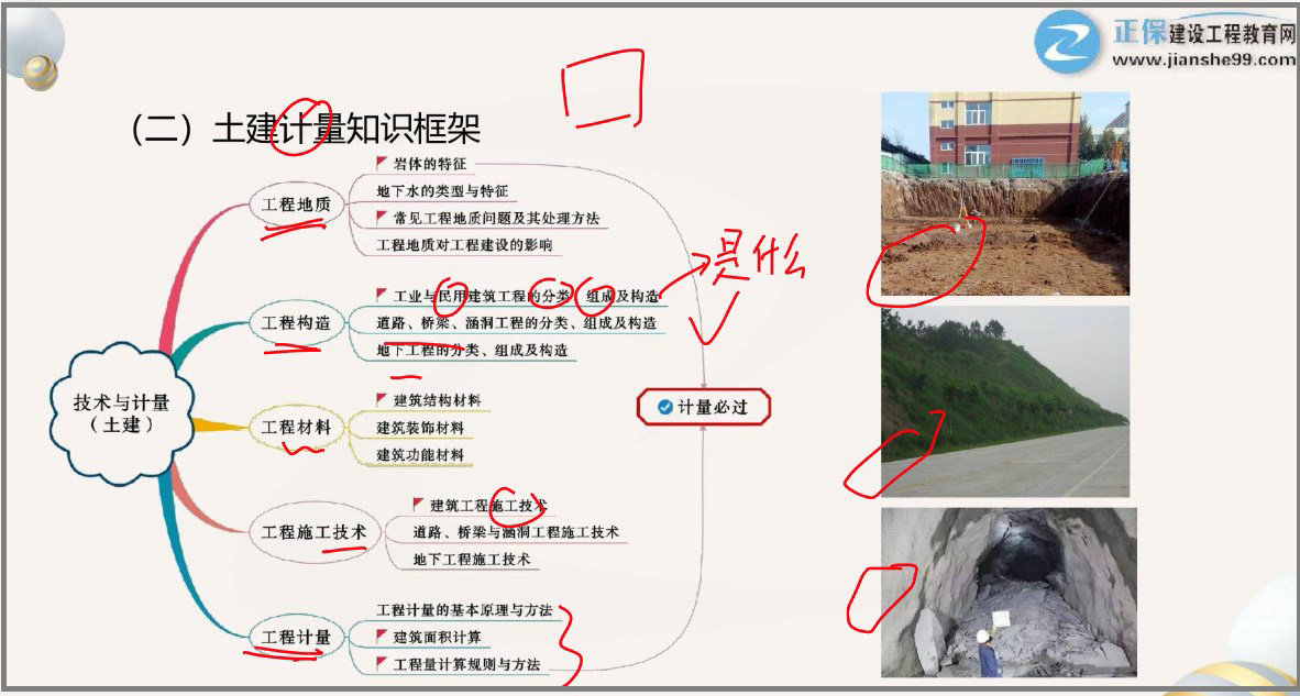 土建計量知識框架 土建計量知識框架