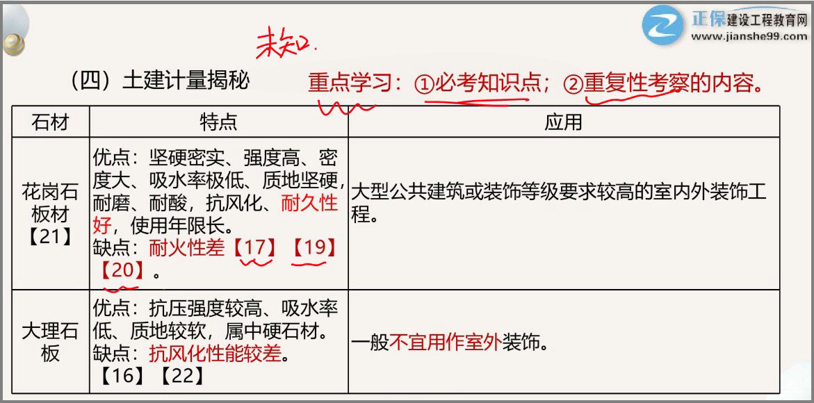 土建計量揭秘 土建計量揭秘