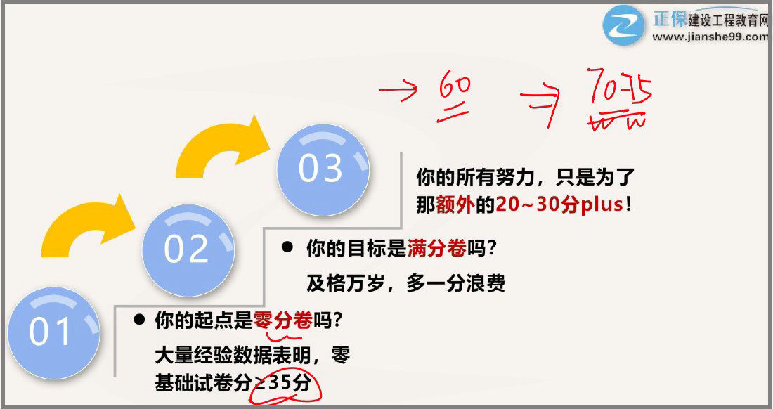 學習目標分70-75分 學習目標分70-75分