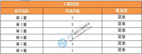 2024貴州二建工程法規(guī)考情分析3 2024貴州二建工程法規(guī)考情分析3