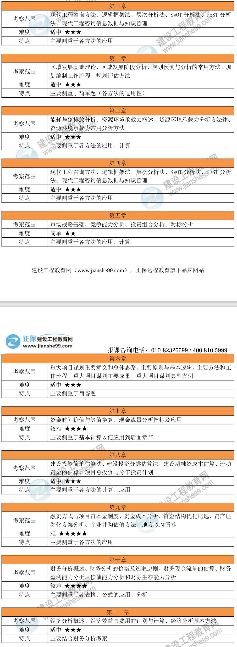 考察范圍及特點(diǎn)