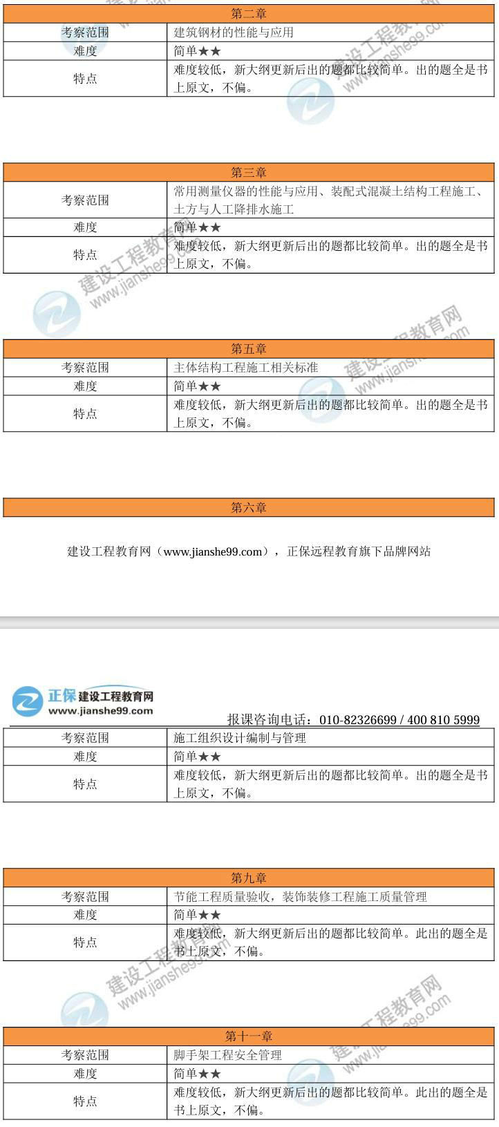各章考察范圍 各章考察范圍
