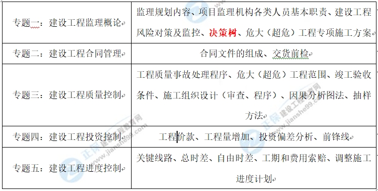 土建案例涉及知識(shí)點(diǎn) 土建案例涉及知識(shí)點(diǎn)