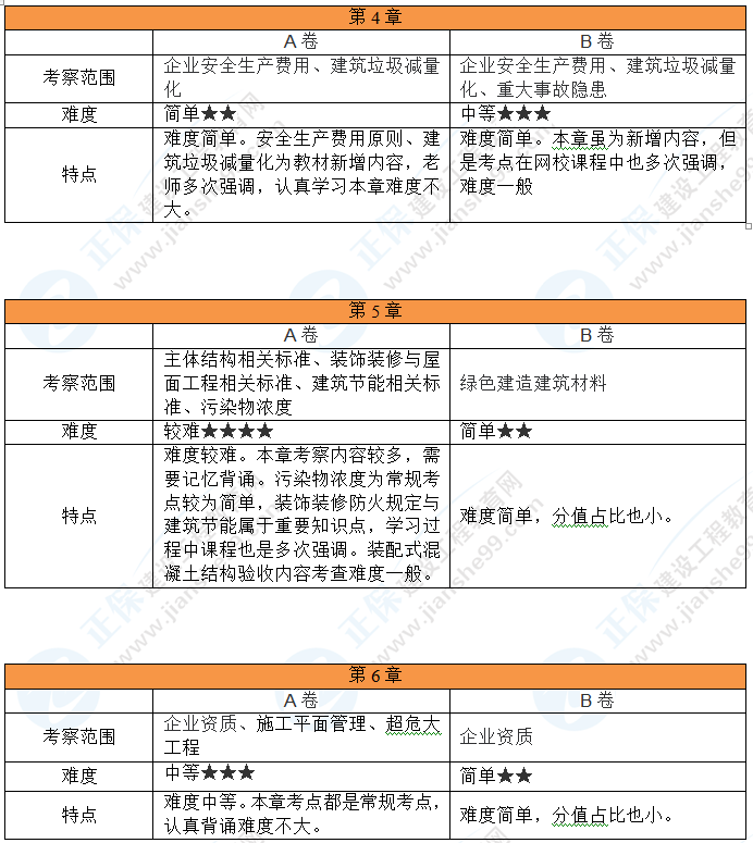 考情分析2 考情分析2