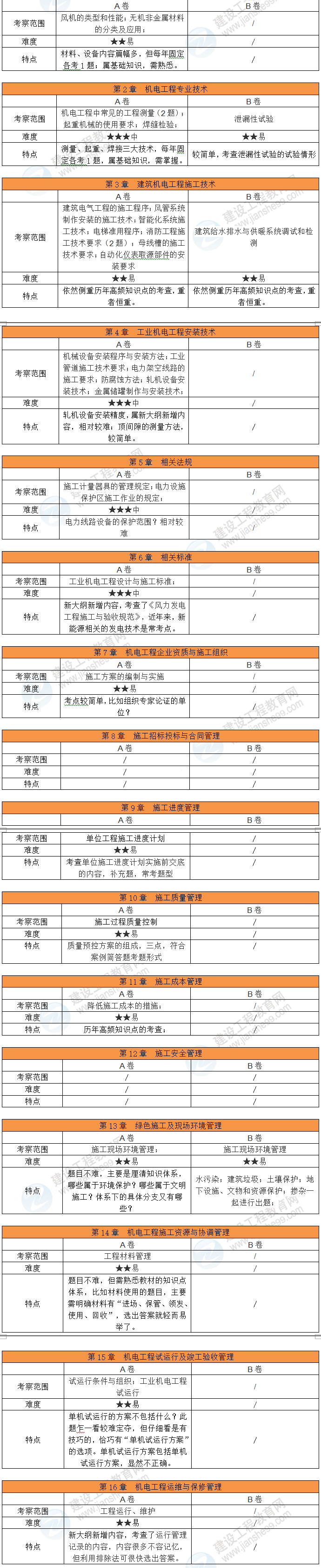 機電考情 機電考情