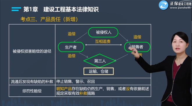 考點(diǎn)17 考點(diǎn)17
