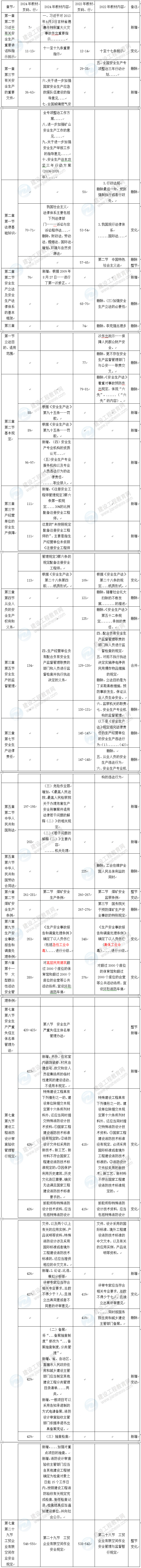 法律法規(guī)教材對比 法律法規(guī)教材對比