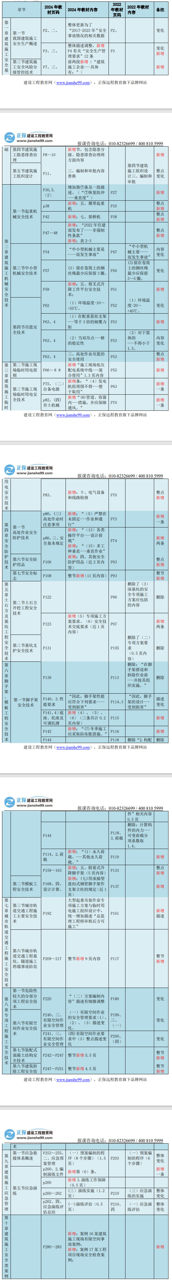 建筑施工教材變化 建筑施工教材變化