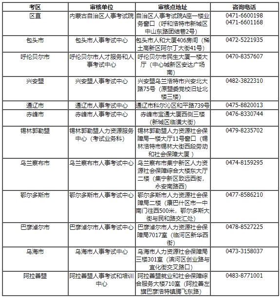 內(nèi)蒙古報名 內(nèi)蒙古報名