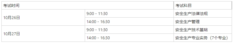 海南考試科目 海南考試科目