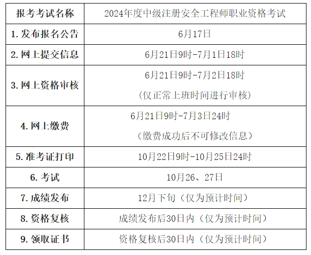 一級建造師報名時間 一級建造師報名時間