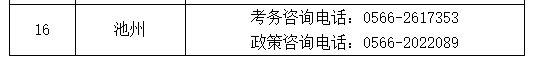 考試地區(qū)1 考試地區(qū)1