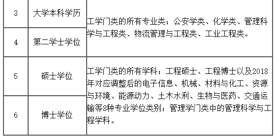 專業(yè)1 專業(yè)1