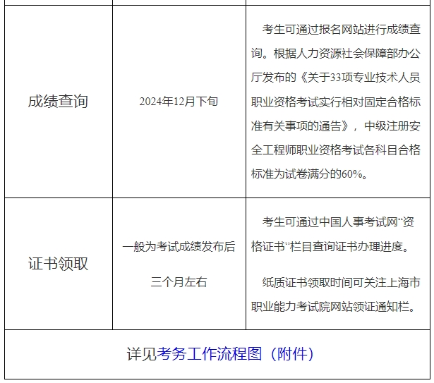 成績查詢時間 成績查詢時間