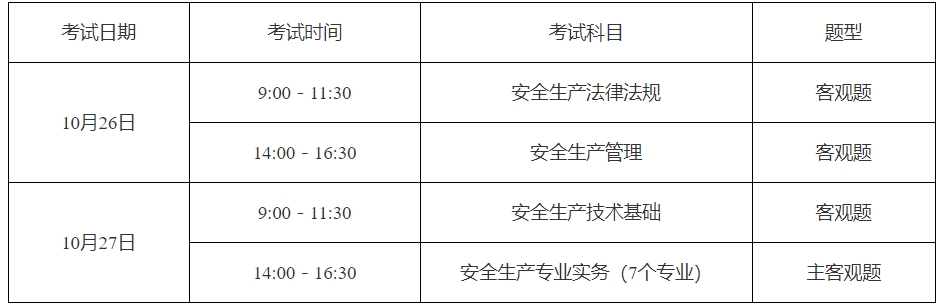 考試日期 考試日期