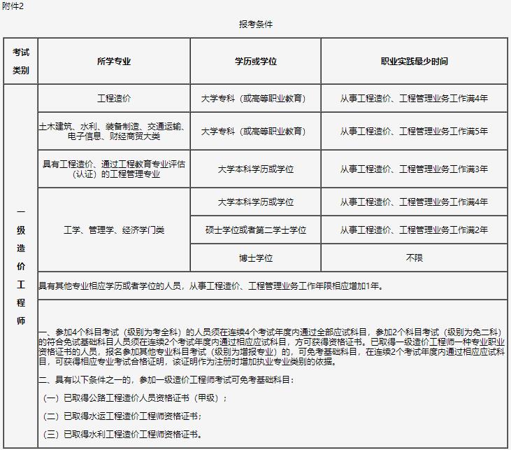 報(bào)考條件 報(bào)考條件