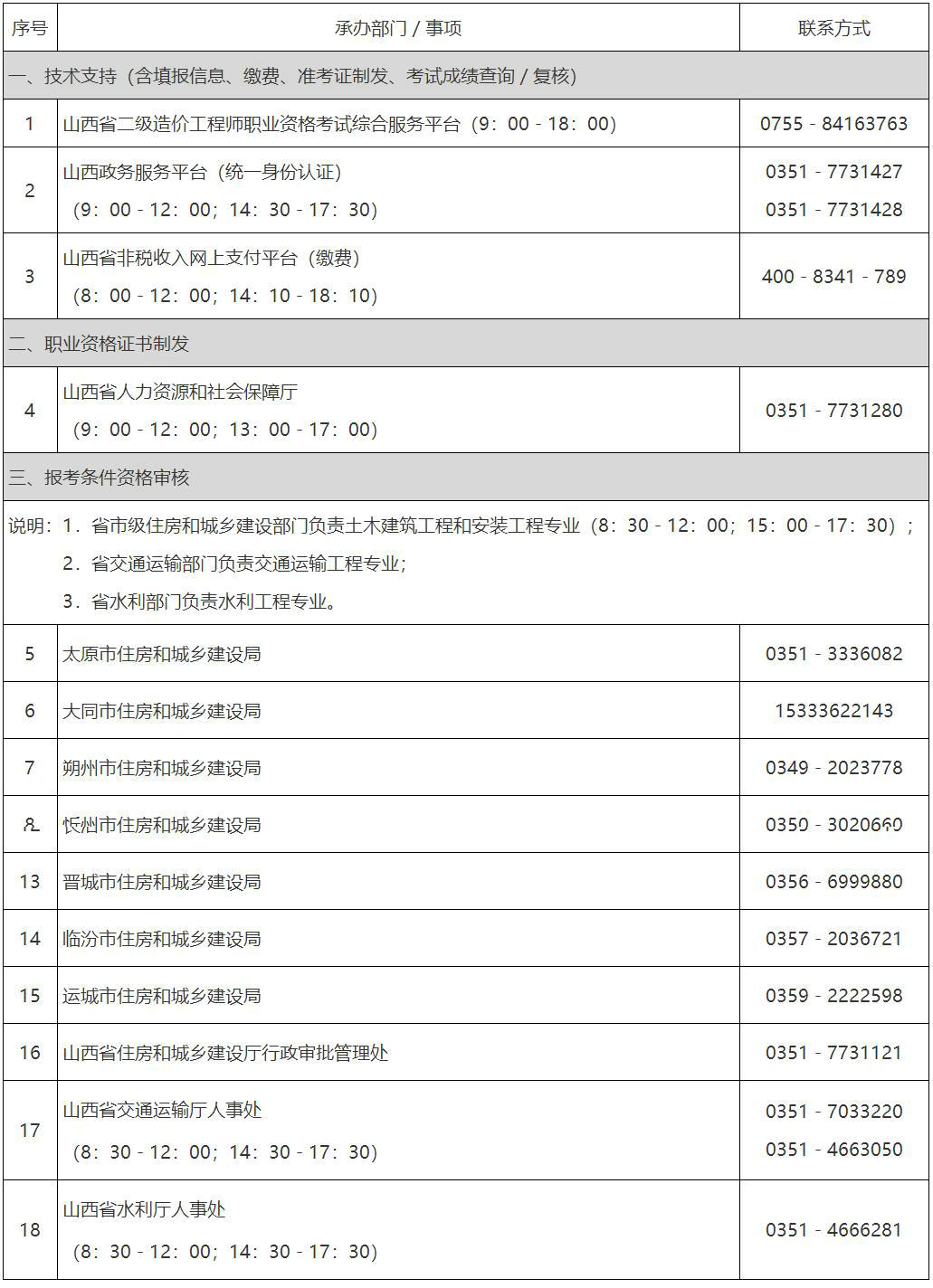 咨詢服務(wù) 咨詢服務(wù)
