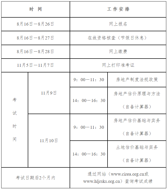 黑龍江房估報名流程 黑龍江房估報名流程