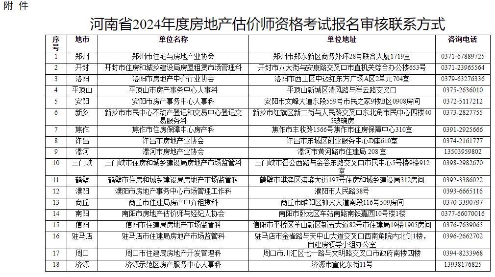 報(bào)名聯(lián)系方式 報(bào)名聯(lián)系方式