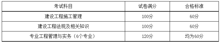 湖南二建成績(jī)合格標(biāo)準(zhǔn) 湖南二建成績(jī)合格標(biāo)準(zhǔn)
