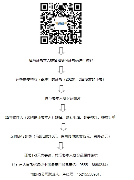 證書領(lǐng)取 證書領(lǐng)取