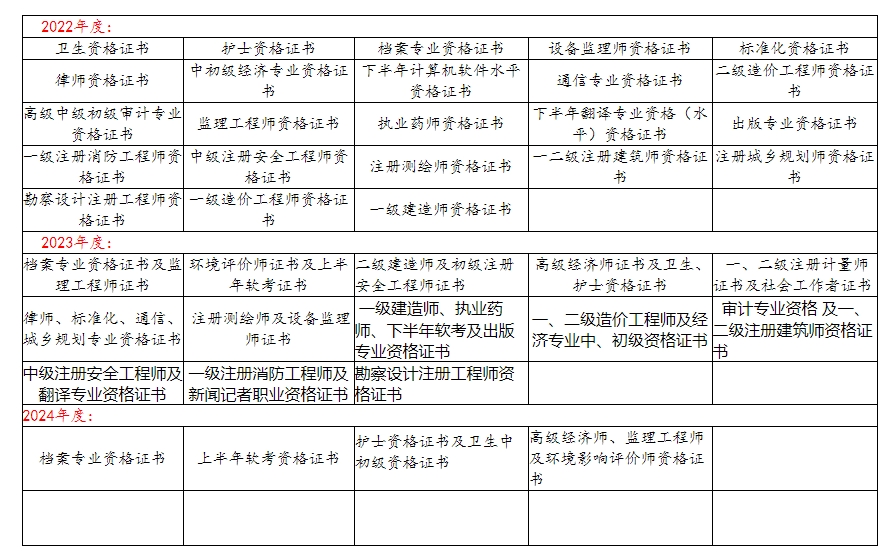 證書領(lǐng)取通知 證書領(lǐng)取通知