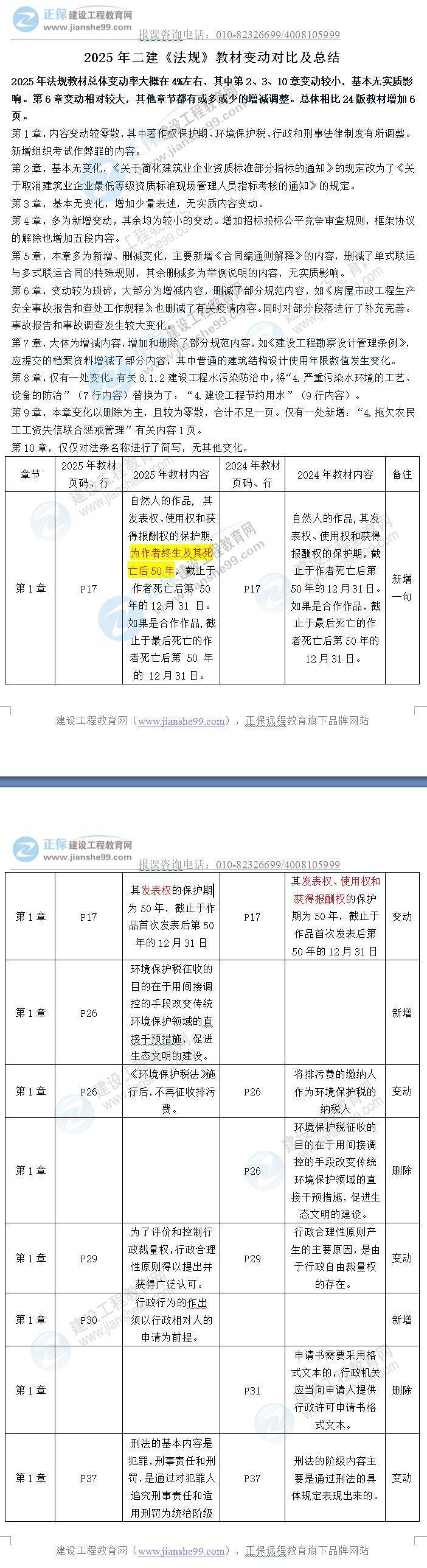 二建法規(guī)教材變動 二建法規(guī)教材變動
