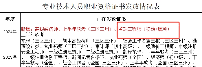 監(jiān)理證書(shū) 監(jiān)理證書(shū)