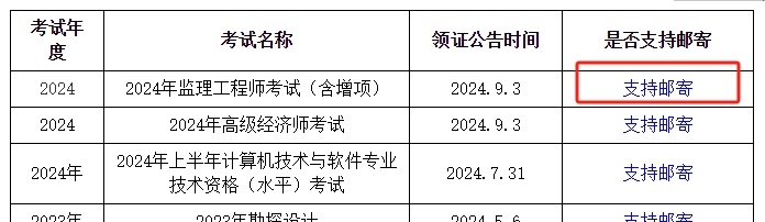 監(jiān)理證書領(lǐng)取 監(jiān)理證書領(lǐng)取