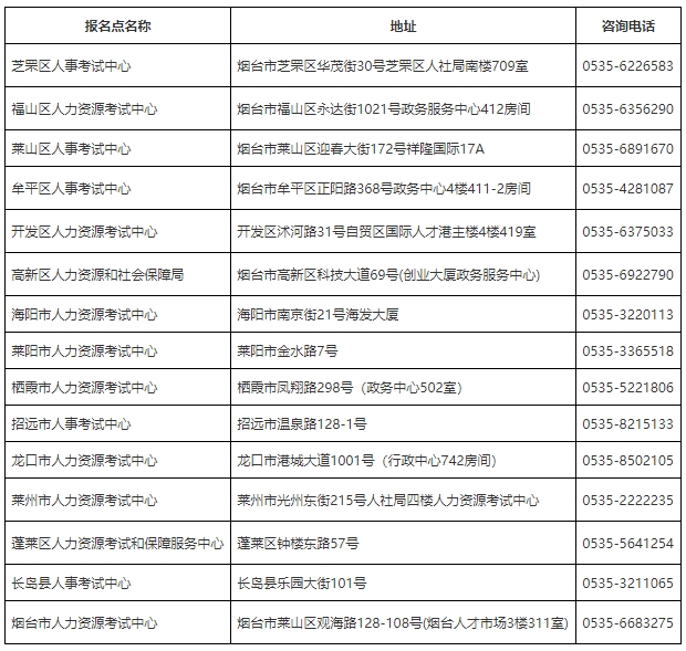 煙臺證書領(lǐng)取 煙臺證書領(lǐng)取