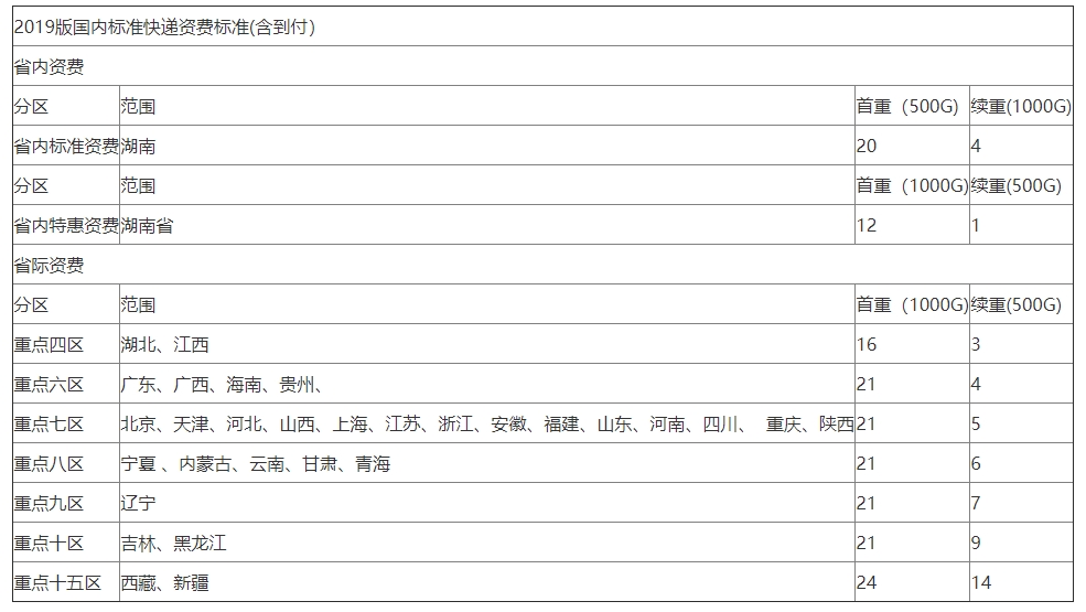 證書郵寄費(fèi)用 證書郵寄費(fèi)用