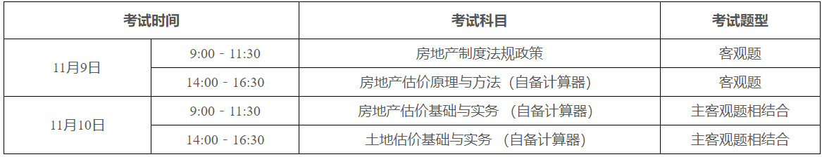 房估考試時間 房估考試時間