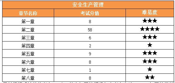 各章分值占比 各章分值占比